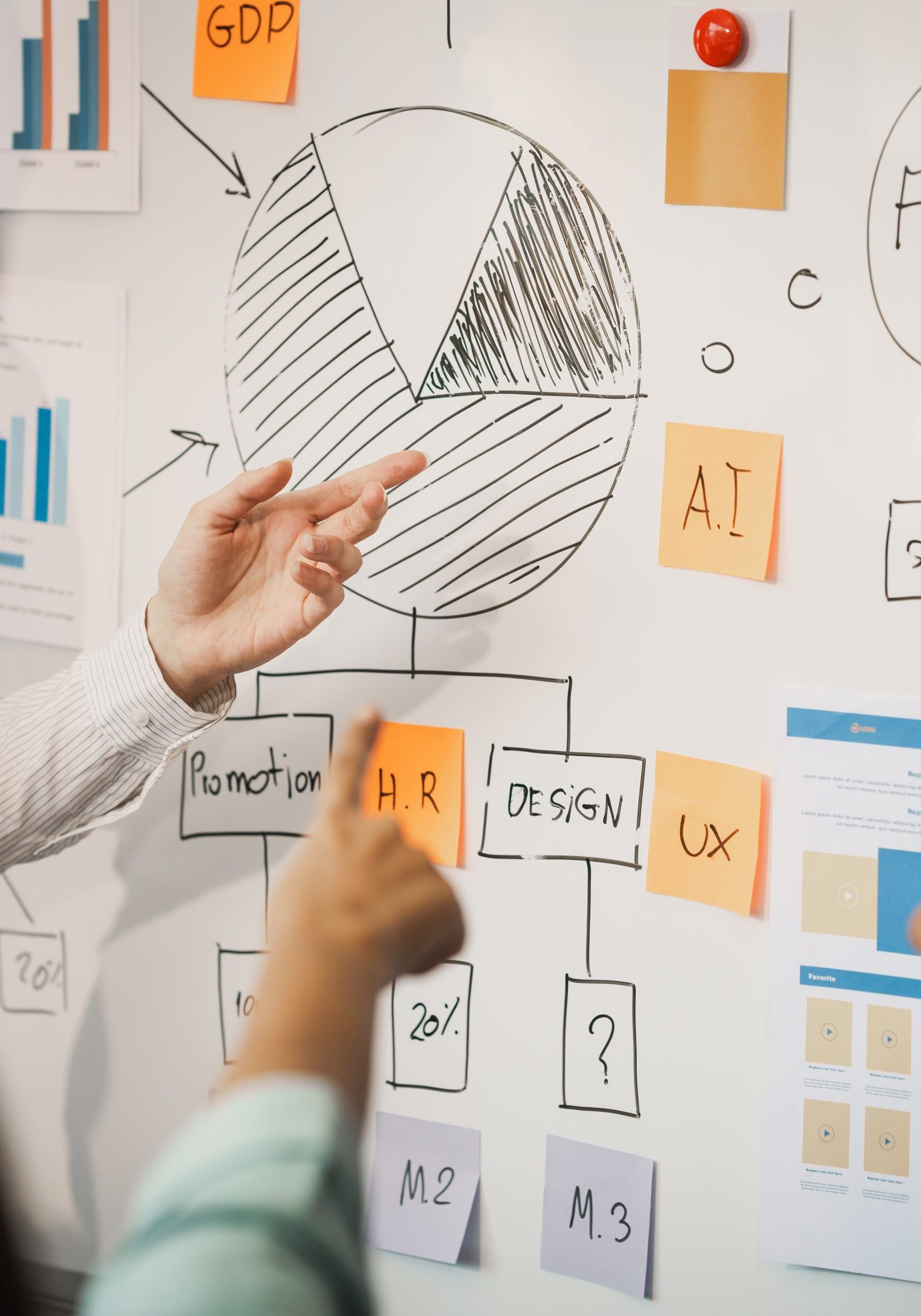 Team members discuss a whiteboard with a large drawn pie chart, flow boxes, and colorful sticky notes for planning. It’s a collaborative brainstorm scene.